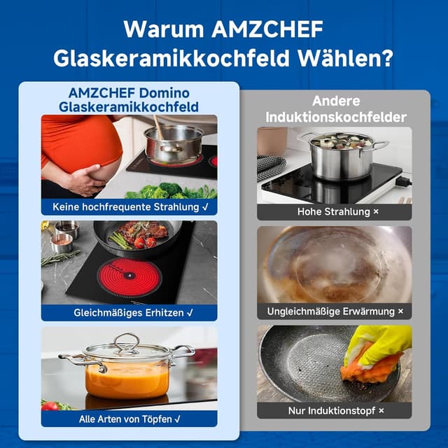 Detalle de AMZCHEF Glaskeramikkochfeld mit 2 Platten (3200 W) – Touch-Steuerung, 9 Leistungsstufen, 2-in-1 Einbau & freistehend
