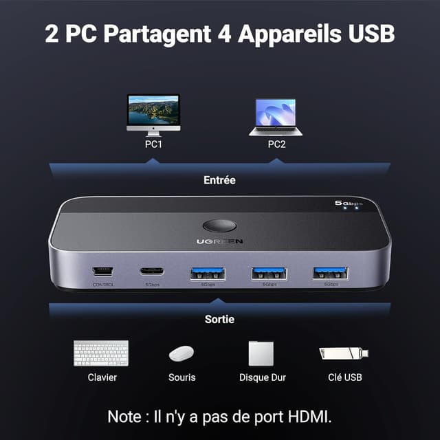 Thumbnail 1 de UGREEN Switch USB C KVM 5Gbps à 4 ports