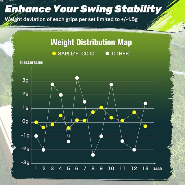 Thumbnail 6 de SAPLIZE Golf Grips 13 Pack with Full Repair Kit (Standard, Midsize or Jumbo) – Non-slip rubber grips in 6 colours