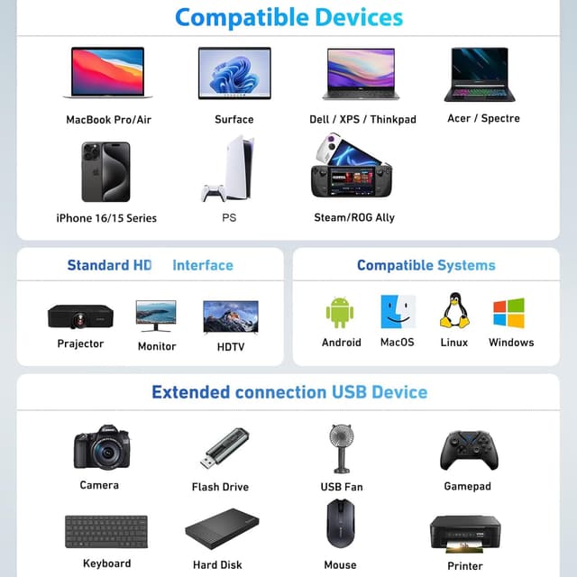 Thumbnail 6 de Omivine 11-In-1 USB C Hub