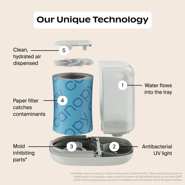 Detalle 2 de Canopy Bedside Humidifier 2.0 2.5L ๐ง