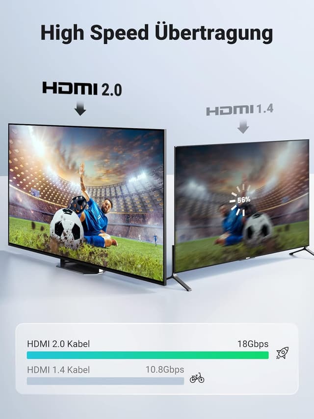 Detalle 2 de UGREEN HDMI Kabel 4K 5 m