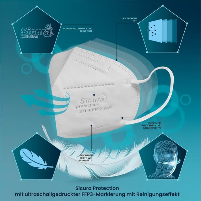 Detalle 2 de FFP2-Masken 50er Sicura Pink, CE-zertifiziert
