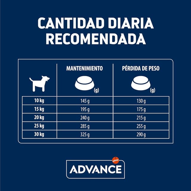Thumbnail 6 de Advance Light para perros medianos 12kg