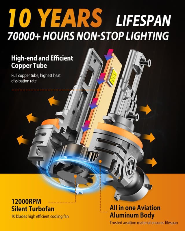 Detalle 2 de FAHREN H11/H8/H9 LED Light Bulbs (70,000LM) — 6500K Cool White, IP68 Waterproof, Plug-and-Play, Pack of 2