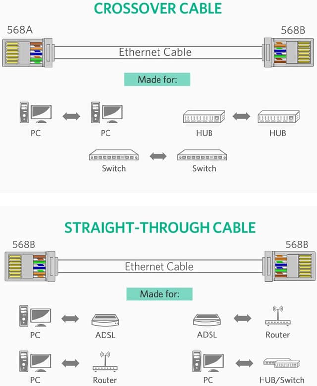 Thumbnail 6 de UGREEN RJ45 Connector (50-pack) Gold-Plated Modular RJ45 Plugs for Cat5/Cat5e Ethernet