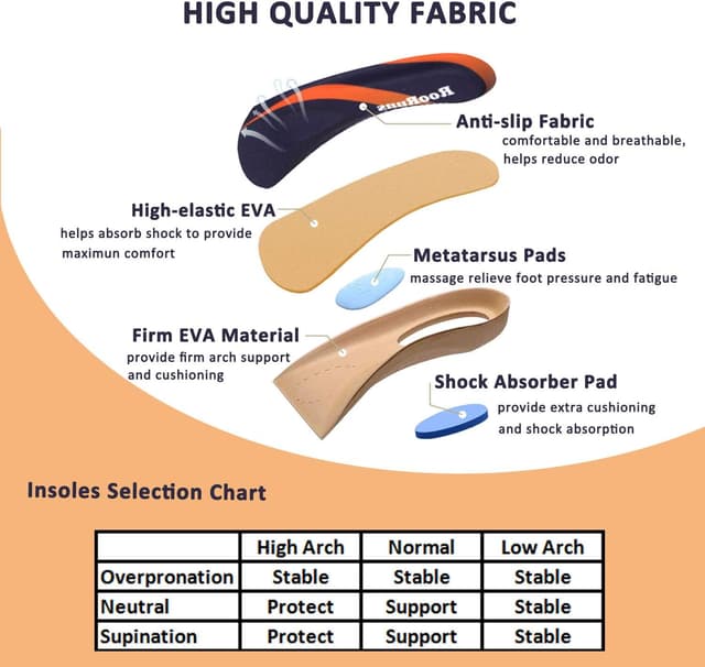 Detalle 2 de RooRuns Orthotic Inserts 3/4 Length