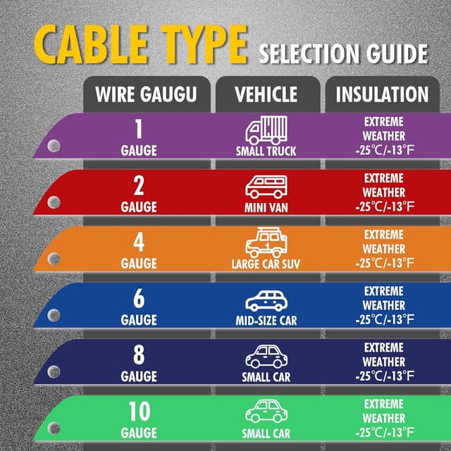 Thumbnail 5 de CARTMAN 4 Gauge 20 Ft Jumper Cables