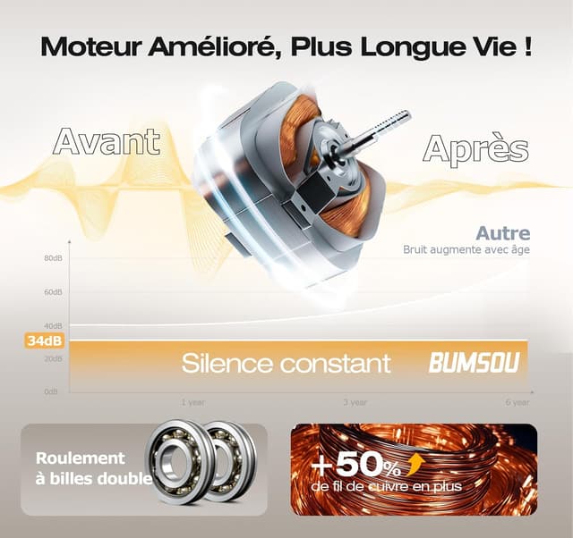 Thumbnail 3 de BUMSOU Extracteur d'Air 100mm 130 m³/h