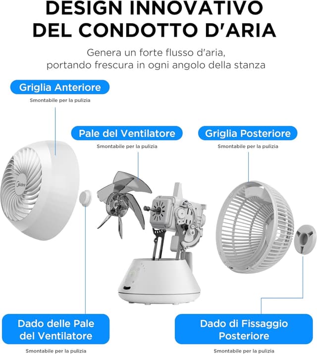 Thumbnail 6 de Midea MDF24JRW ventilatore da tavolo 20 cm fino a 28 dB, 5 velocità e timer 15H con telecomando