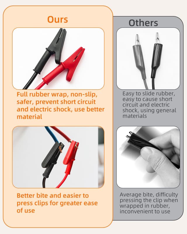 Thumbnail 5 de FOCEMTA Circuit Breaker Finder Kit with GFCI Tester