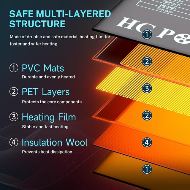 Detalle 2 de HG Power Tapis chauffant avec thermostat 110W – lot de 2 (53 x 25 cm) avec contrôleur