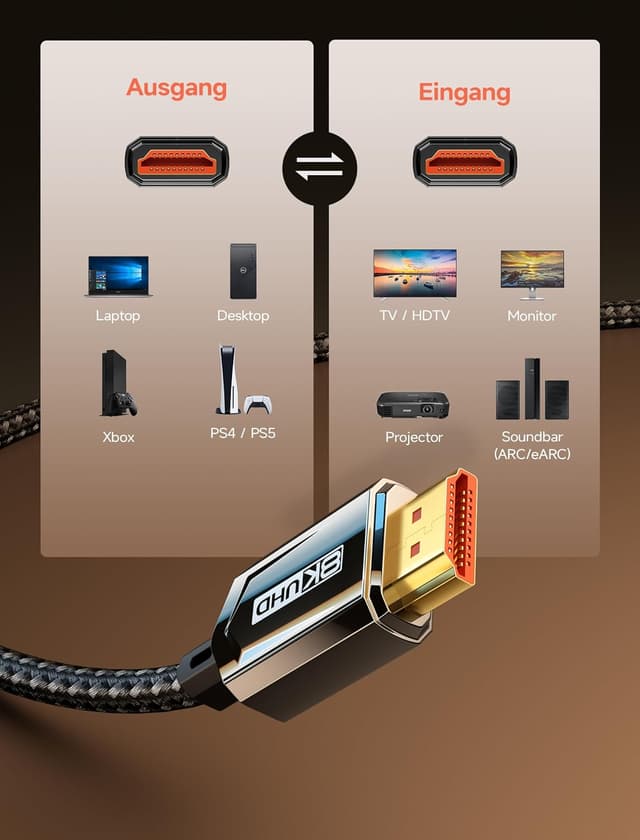Detalle de JSAUX HDMI 2.1 10K/8K Ultra High Speed Kabel (2 m, 2er-Set) mit 48 Gbps – für PS5, Xbox & 8K/120Hz