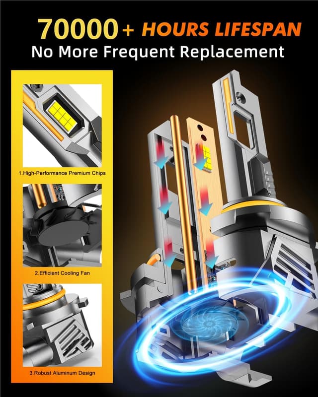 Detalle de Termitor 9012 HIR2 LED bulbs 60,000LM