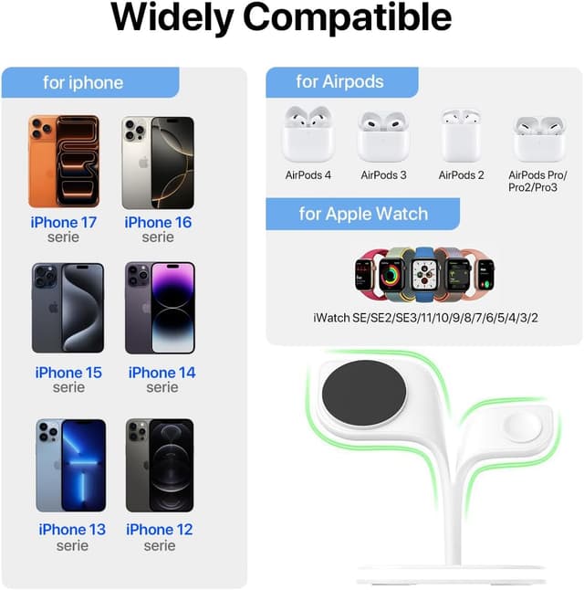 Detalle de EXW 3 in 1 Magnetic Wireless Charging Station for iPhone