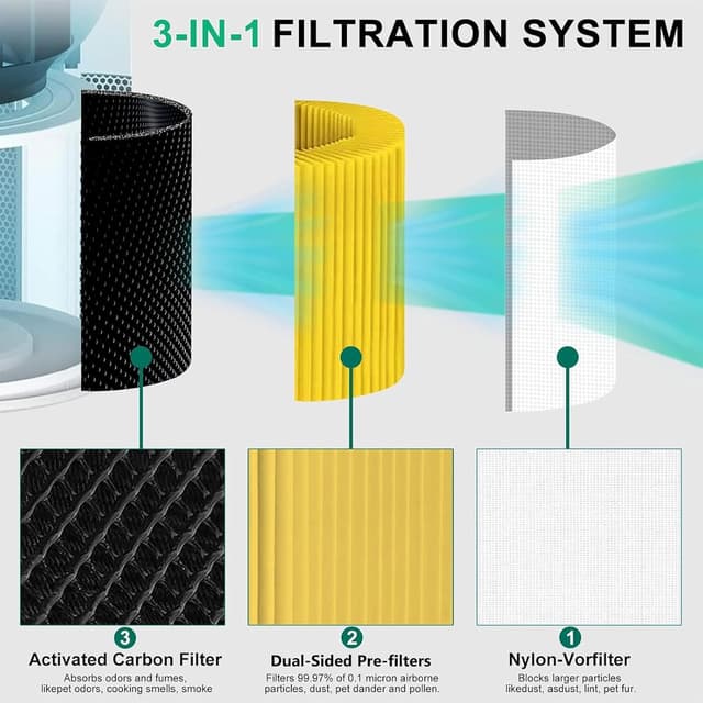 Detalle 2 de Laukowind Core 300S Filter Ersatz HEPA 1 Stück