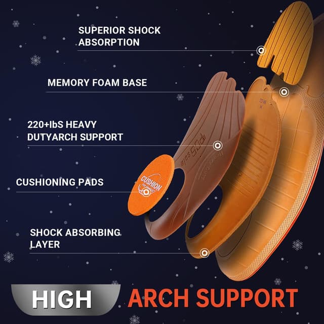 Thumbnail 2 de PCSsole orthopädische Einlegesohlen aus Schaffell mit Fersenfokus (Fersensporn, Plattfüße) für Damen & Herren