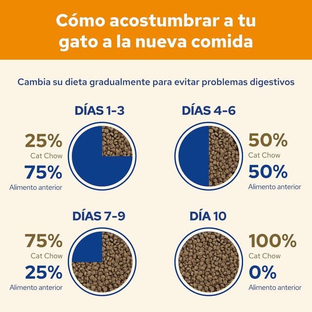 Detalle de Purina Cat Chow Adulto con Pollo 🐱 - 6x1.5kg