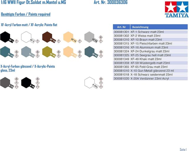 Detalle de Tamiya 36306 maquette 1:16 đź§©