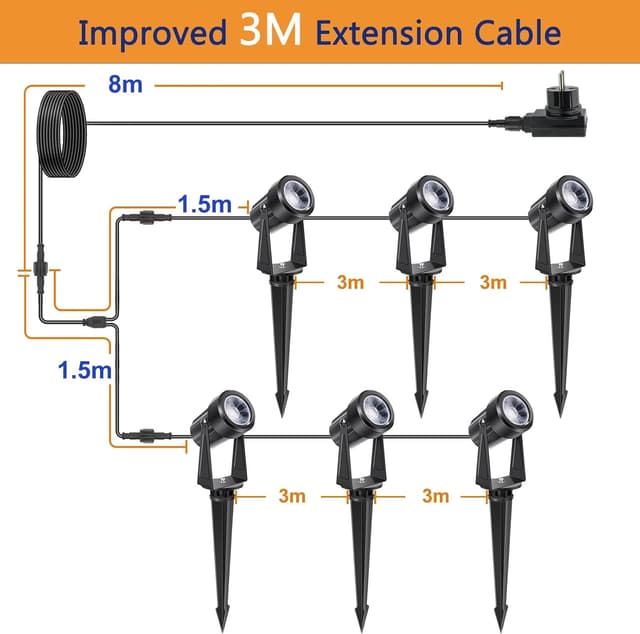 Detalle de NIORSUN LED-Gartenstrahler-Set (6 Stück) warmweiß 3000 K mit IP67, 23 m Kabel & Adapter