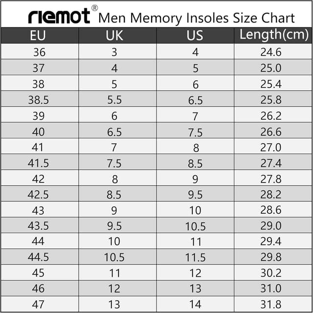 Detalle de riemot Memory Foam Einlegesohlen für Damen & Herren – bequeme Schuheinlagen für Sneaker, Stiefel und Sport