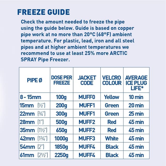Thumbnail 4 de Arctic Hayes ZEK1 Aero disposable pipe freezing kit 8–15mm