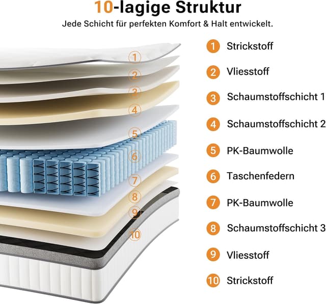 Detalle 2 de TXO Taschenfederkernmatratze 90x200 cm, 25 cm Höhe, 7 Zonen (H3) mit Schaumstoff-Unterstützung