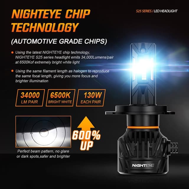 Detalle de NIGHTEYE H4 LED headlight bulbs 34000LM