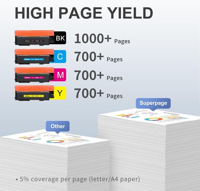 Detalle de Superpage Ersatztoner für HP 117A Set (4er-Pack) 🖨