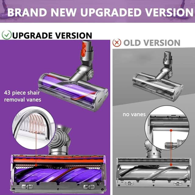 Detalle 2 de YMJOGGUX Turbobürste 50 W für Dyson V7