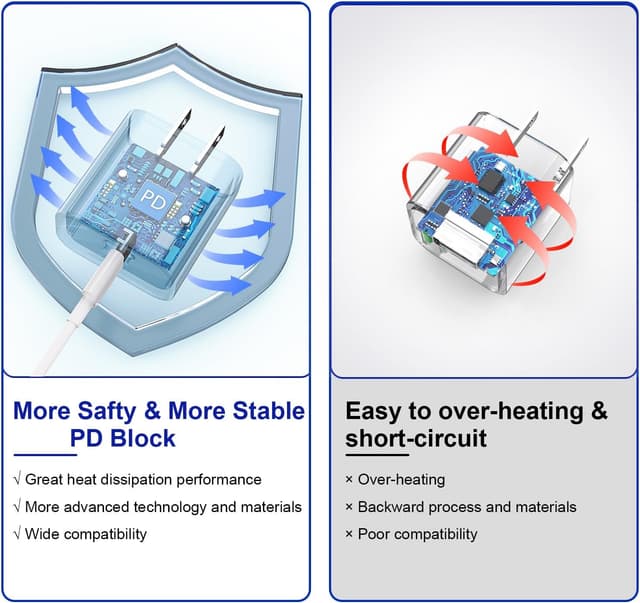 Detalle 2 de Apple Fast Charger 10ft Lightning Cable for iPhone