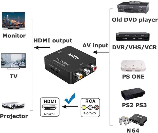 Thumbnail 2 de Amtake RCA to HDMI 1080P AV Converter