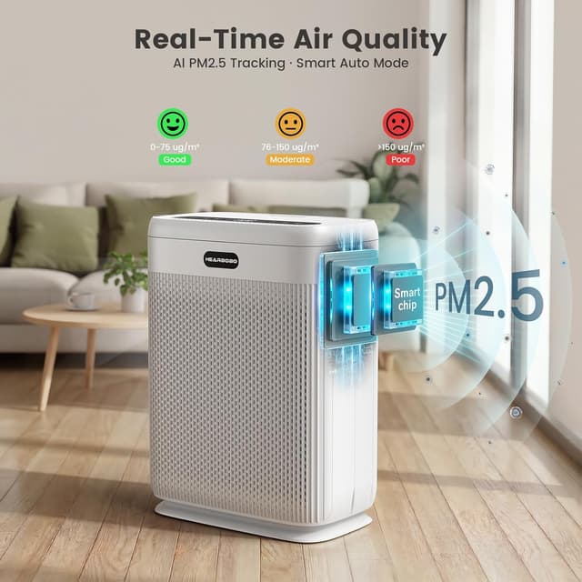 Detalle de HEARBOBO K06 Air Purifier for Large Rooms up to 3,000 sq.ft with H13 True HEPA, Washable Pre-Filter, and PM2.5 Sensor