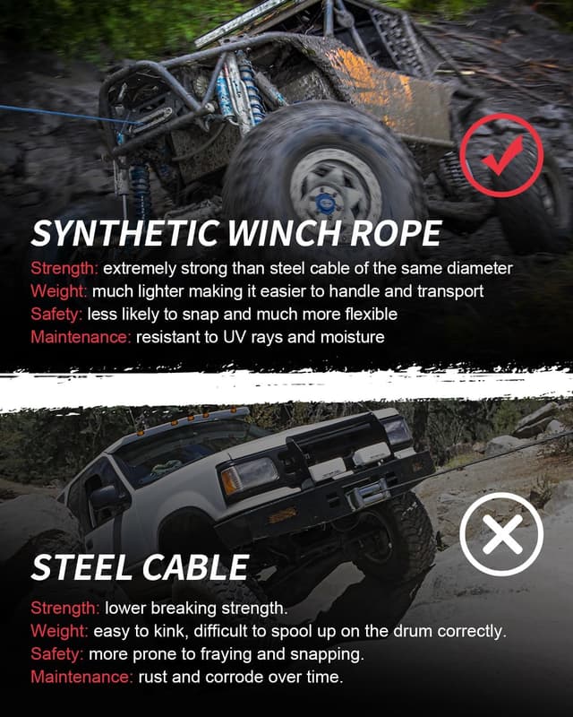 Thumbnail 6 de DAYDOOR 1/4" x 50ft 10,000 lb winch rope