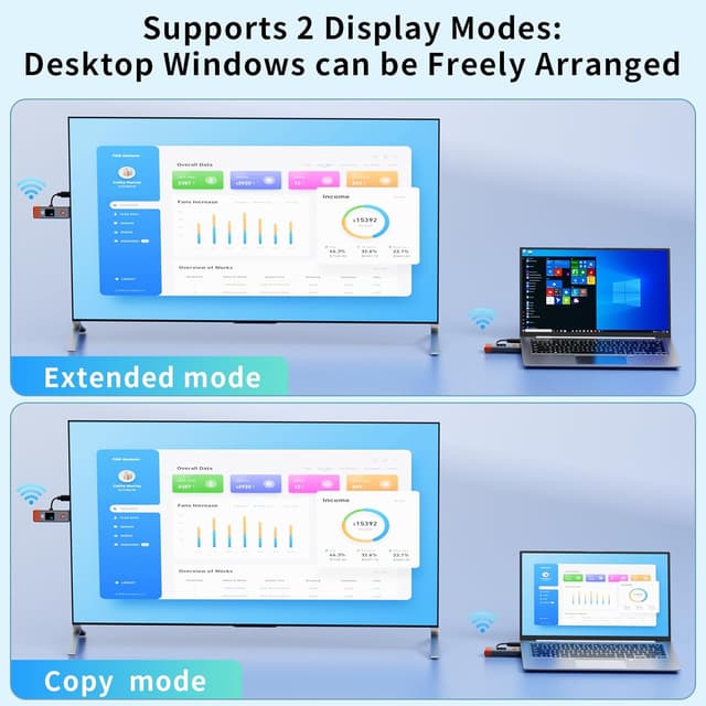 Thumbnail 5 de Wireless HDMI Extender 328ft ⚡