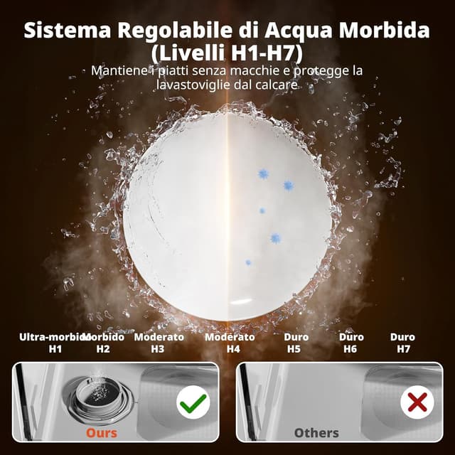 Detalle 2 de AIRMSEN Mini lavastoviglie da tavolo 5L