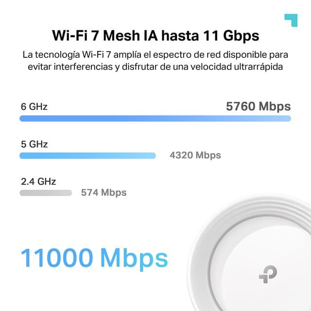 Detalle 2 de TP-Link Deco BE65 Wi-Fi 7 Mesh 600 m2 cobertura
