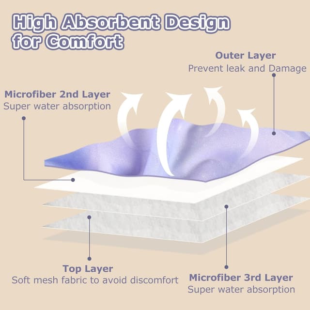 Detalle 2 de Hisprout 3-Pack female dog diapers (reusable, washable, breathable) – highly absorbent incontinence pants, Size S (Nebula)