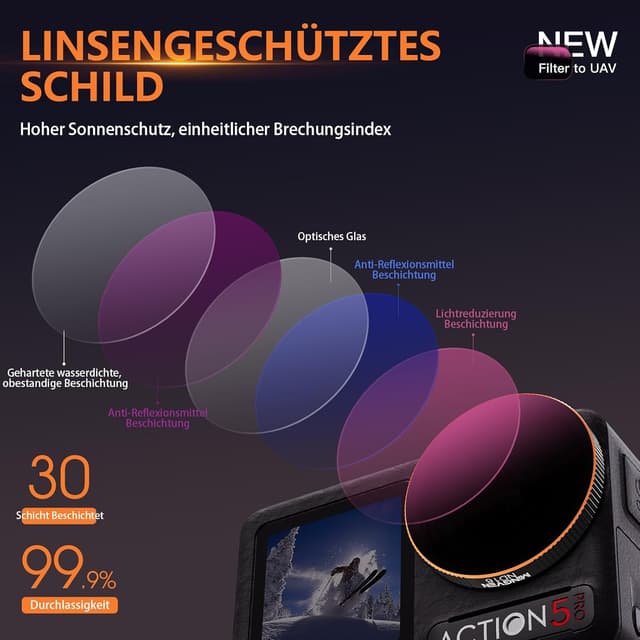 Detalle de MINGVEN ND-Filter-Set für DJI Osmo Action 5 Pro (CPL + ND-Filter, 4er-Set) – kompatibel mit Action 4/3