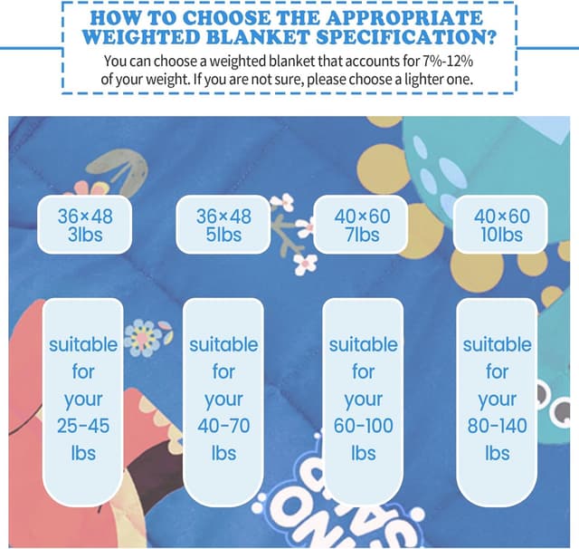 Detalle 2 de HOSUKKO 5 lbs Blue Dinosaur Weighted Blanket (36 x 48 inches)