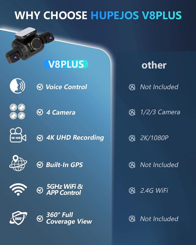 Thumbnail 1 de V8PLUS Dash Cam 4K 4-Channel Car Camera