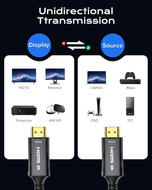 Detalle 2 de Cratree 8K Fiber Optic HDMI Cable (100FT) — HDMI 2.1, 48Gbps, supports 8K 60Hz & 4K 120Hz