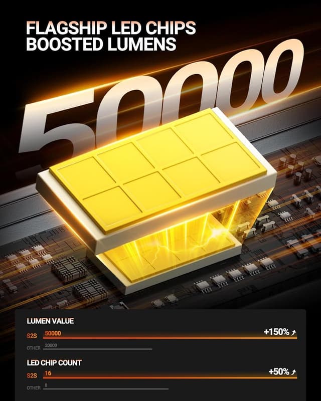 Detalle 1 de SEALIGHT Kit fendinebbia H7+H1 50000 LM