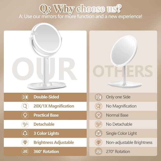 Thumbnail 5 de MOMOKUBA 20x Magnifying Makeup Mirror with Lights