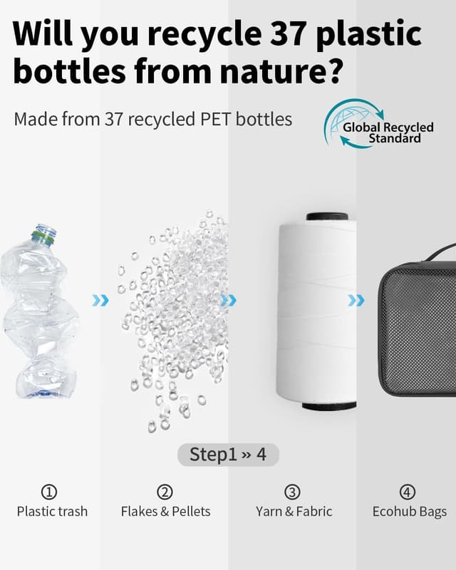 Thumbnail 5 de ECOHUB 6 Pezzi organizer valigia