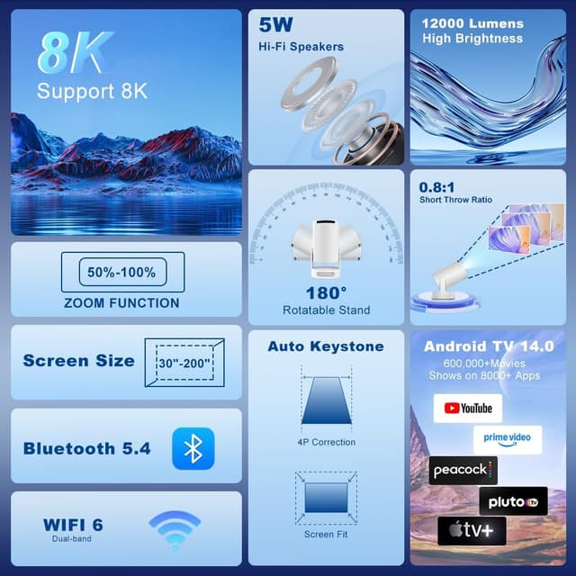 Detalle de Salange HY300 Ultra Mini Projector 300 ANSI lumens 📽