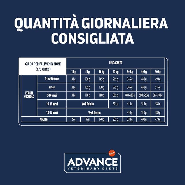 Detalle de Advance Veterinary Diets 1 Gastroenteric per cani, 12 kg