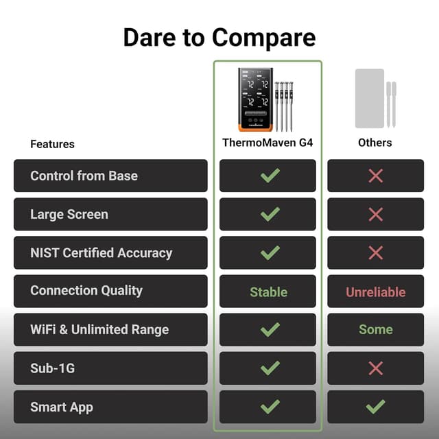 Thumbnail 4 de ThermoMaven G4 wireless meat thermometer š”