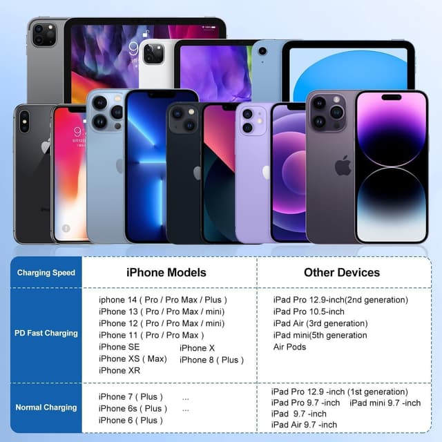 Thumbnail 6 de iPhone Charger 12W 10ft Cable