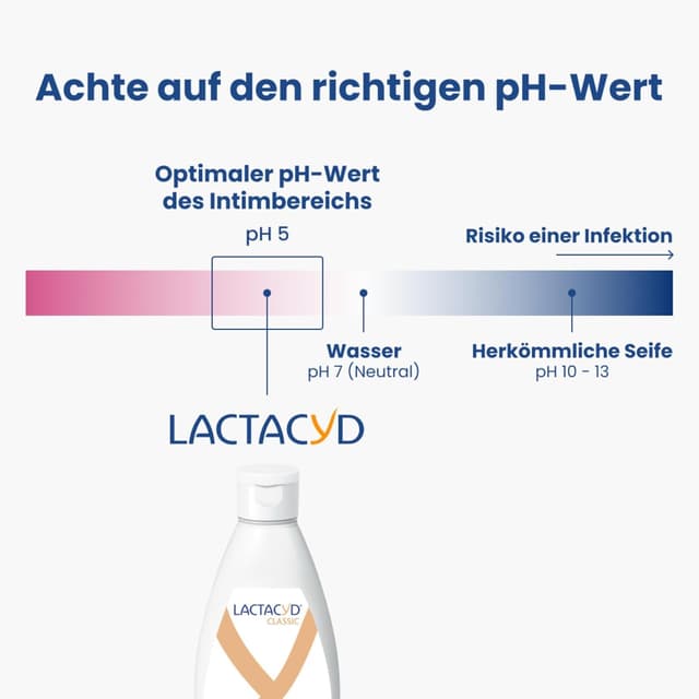Detalle 2 de LACTACYD Classic Intimwaschlotion – Intim-Duschgel mit pH 5, L-Milchsäure & seifenfreier Formel (200 ml)